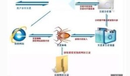 百度蜘蛛池效果：新浪博客引流，揭秘高效蜘蛛池策略，助力网站流量倍增